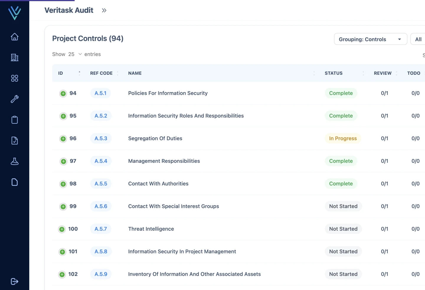 Veritask Audit Dashboard