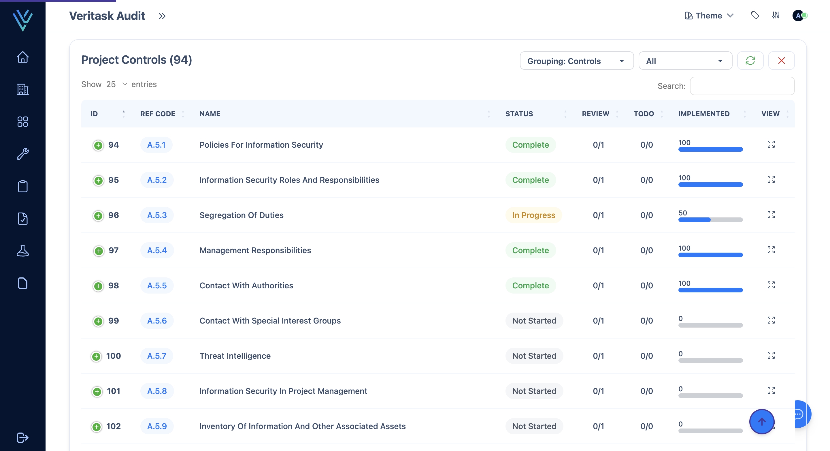Control Frameworks & Audit Projects